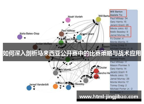 如何深入剖析马来西亚公开赛中的比赛策略与战术应用