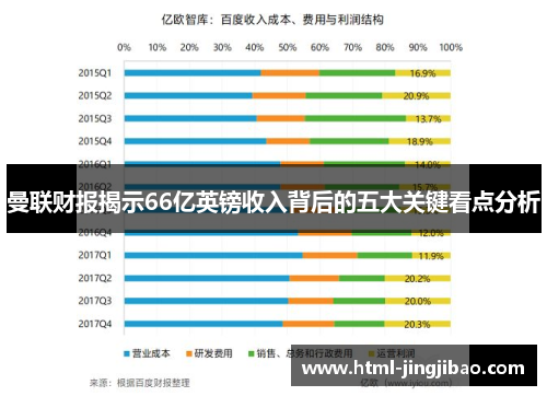 曼联财报揭示66亿英镑收入背后的五大关键看点分析