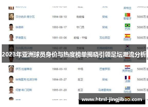 2023年亚洲球员身价与热度榜单揭晓引领足坛潮流分析