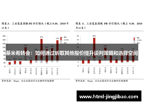 基米希转会：如何通过听取其他报价提升谈判策略和选择空间