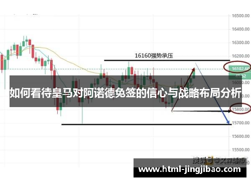 如何看待皇马对阿诺德免签的信心与战略布局分析