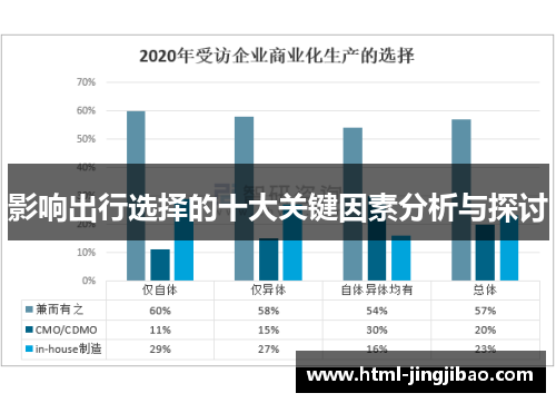 影响出行选择的十大关键因素分析与探讨