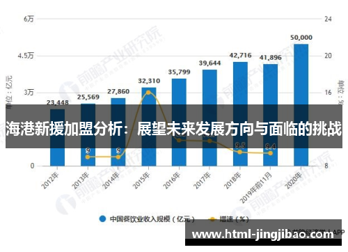 海港新援加盟分析：展望未来发展方向与面临的挑战