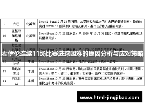 霍伊伦连续11场比赛进球困难的原因分析与应对策略