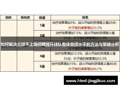 如何解决三球不上场问题提升球队整体竞技水平的方法与策略分析