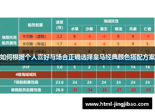 如何根据个人喜好与场合正确选择皇马经典颜色搭配方案