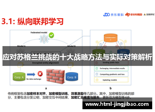 应对苏格兰挑战的十大战略方法与实际对策解析
